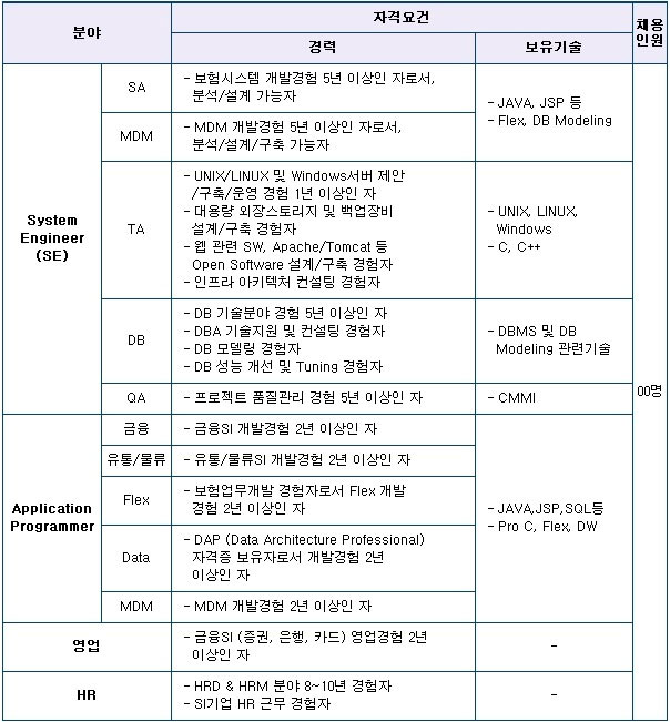 전산정보통신 이미지