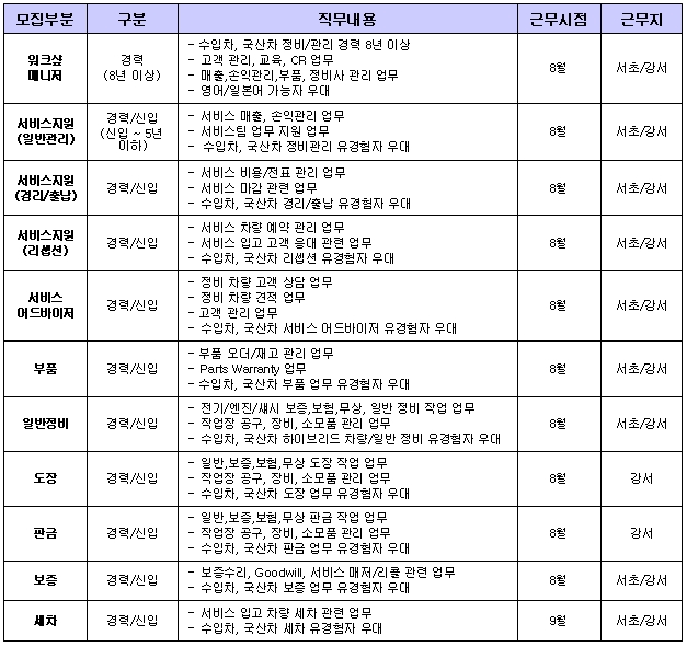 효성토요타 이미지