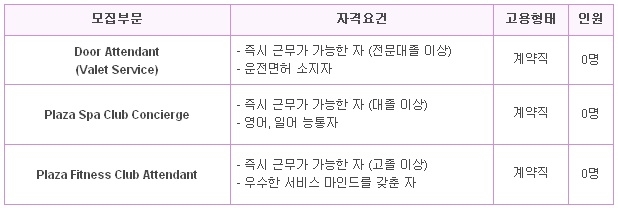 한화호텔앤드리조트(주) 이미지