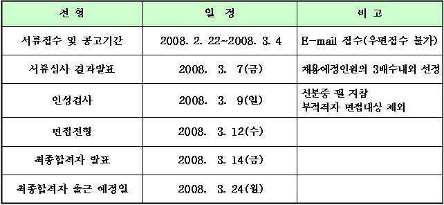 (주)  한국정보통신 이미지