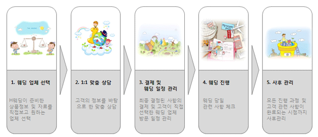 하나투어리스트주 이미지