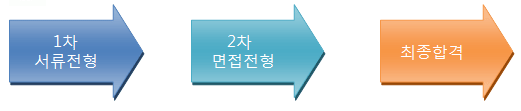 와이제이에듀케이션주 이미지
