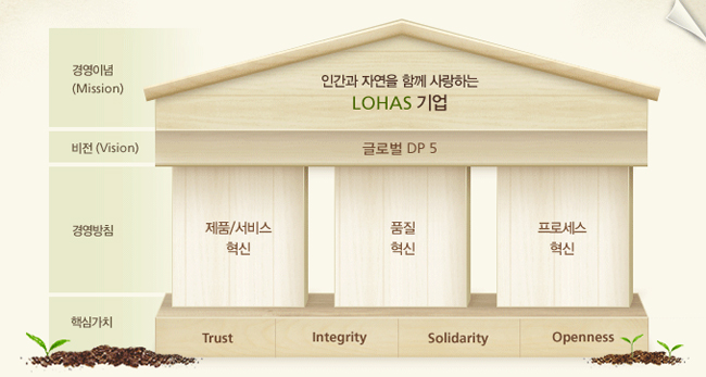 (주)올가홀푸드 이미지