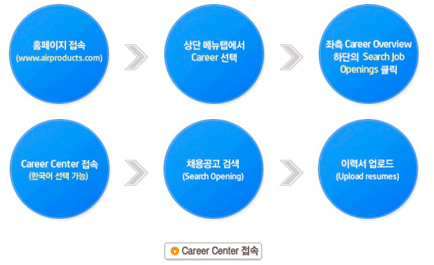 에어프로덕츠코리아(주) 이미지