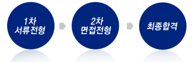 유명이엔씨 이미지